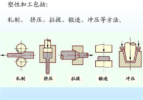 金屬製品有哪些|24種常用鋼材分類解析，不要再傻傻分不清楚了~